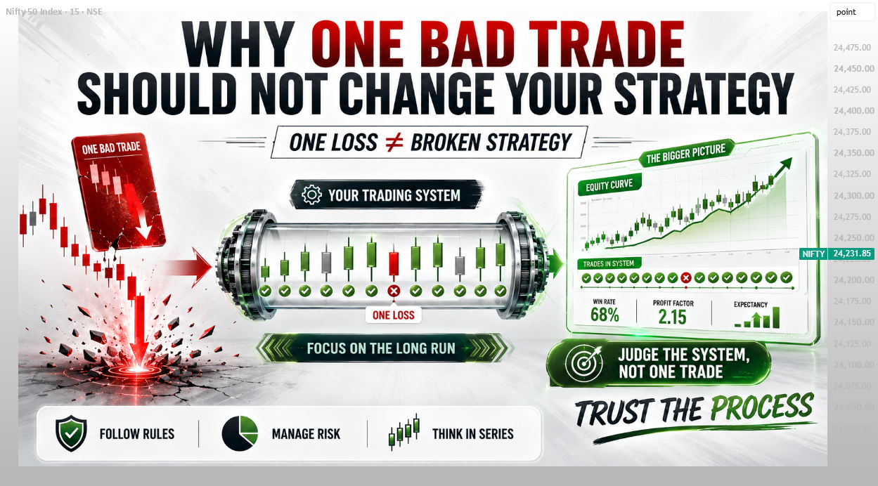 Process Over Outcome: The Professional Trader’s Mindset