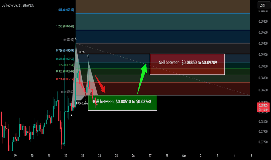 Trad signal | DAR Open Network (D) completed setup for next pump