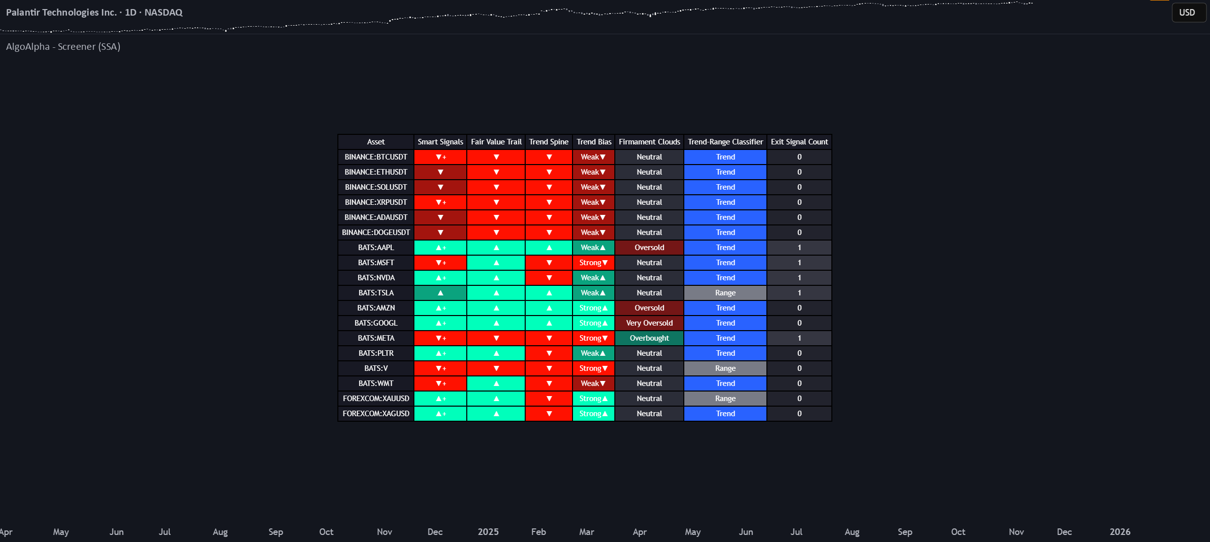 Screener (SSA) [AlgoAlpha] — Indicator by AlgoAlpha — TradingView India