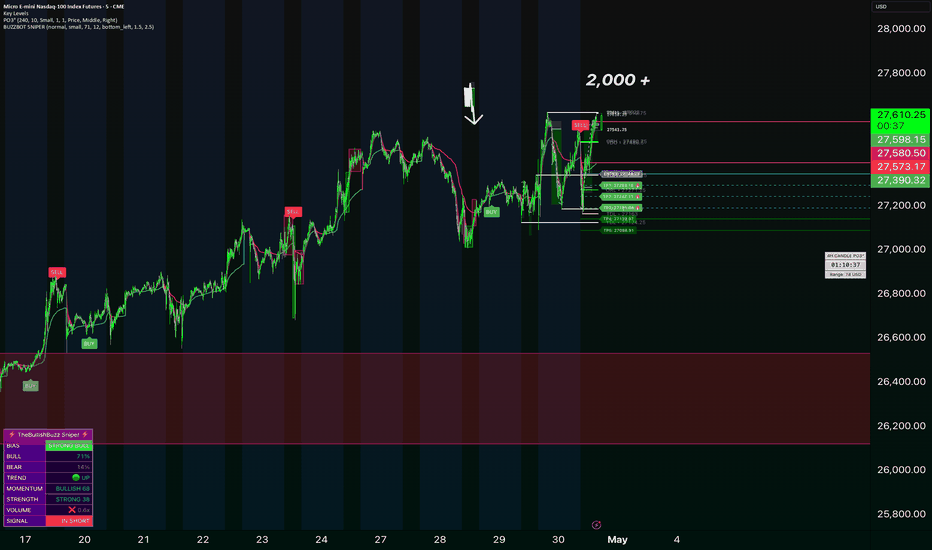 Page 57 | Trading Strategies & Indicators Built by TradingView Community