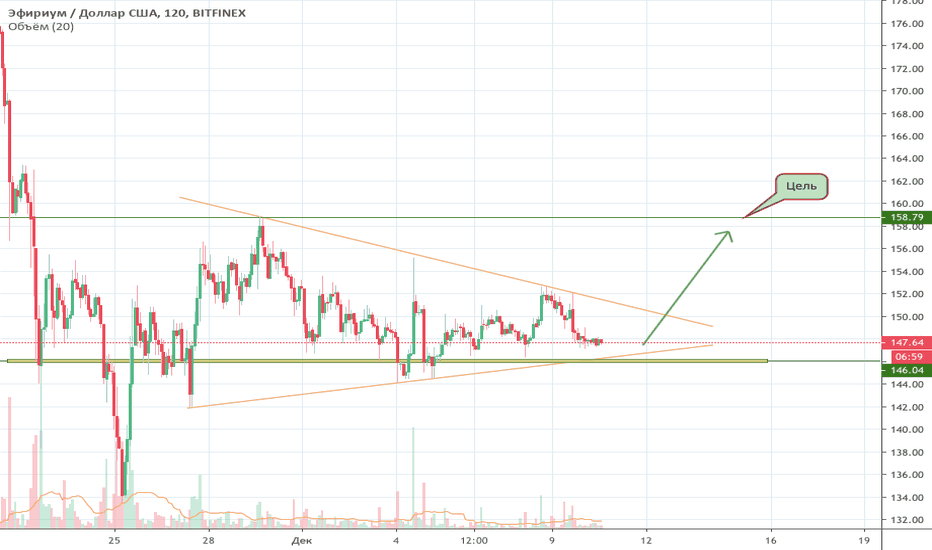 ETHUSD: ETH/USD