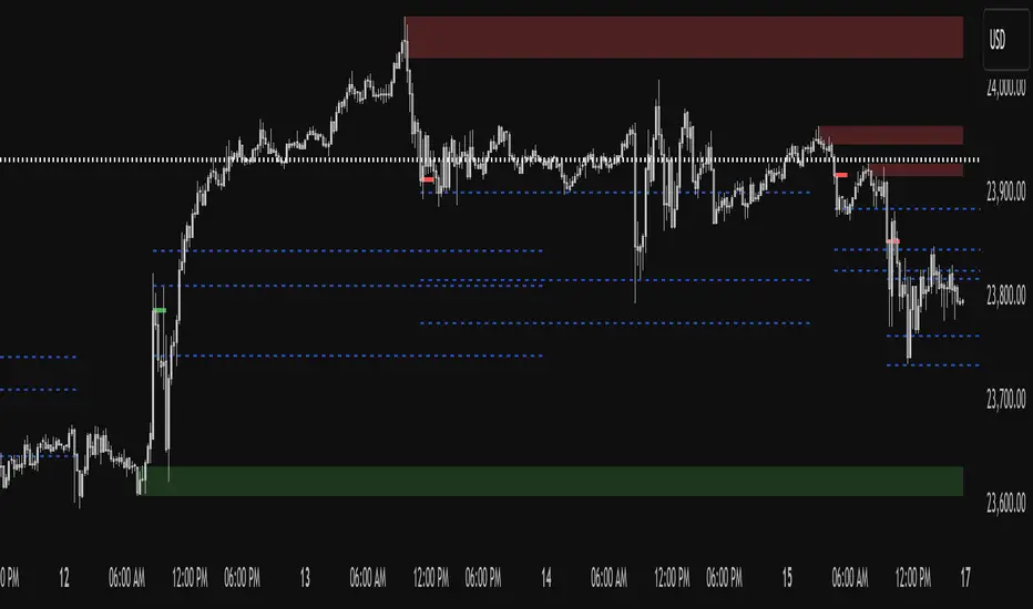 Market Slayer Model 1.0 — Indikator oleh gravatator — TradingView