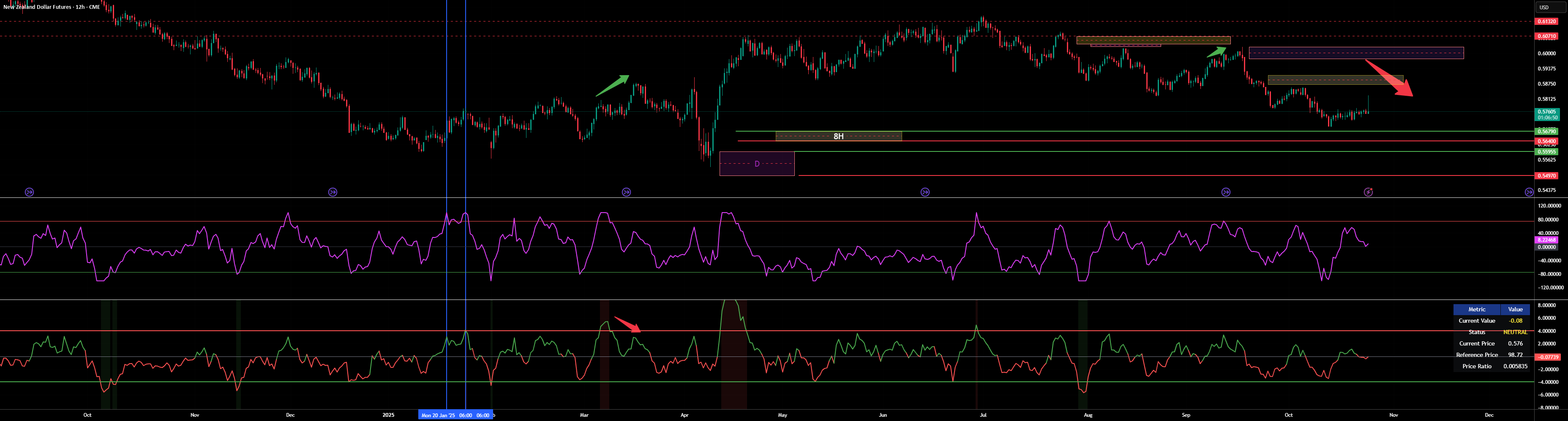 Relative Valuation Oscillator — freeman7788 의 인디케이터 — TradingView
