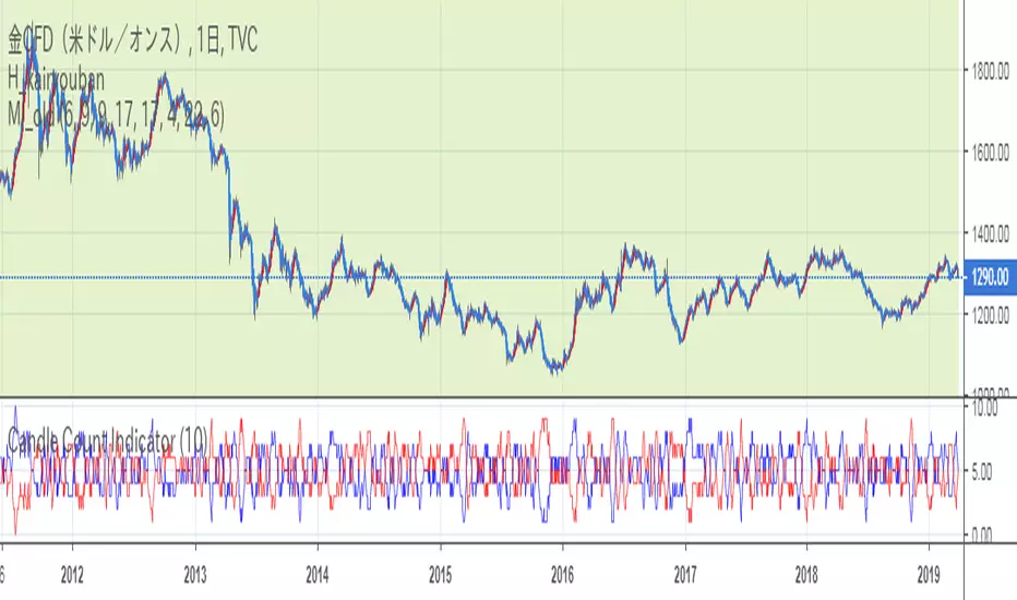 MI_old — Indicator by toushischool-support — TradingView