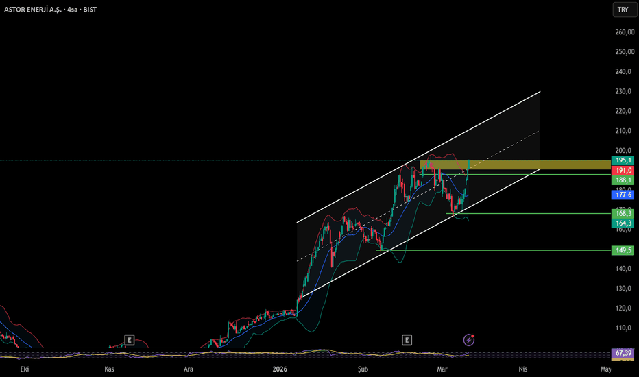 10 Mart 2026 - ASTOR YÜKSELİŞ İÇİN HAZIRLANIYOR - Astor Enerji A.S.