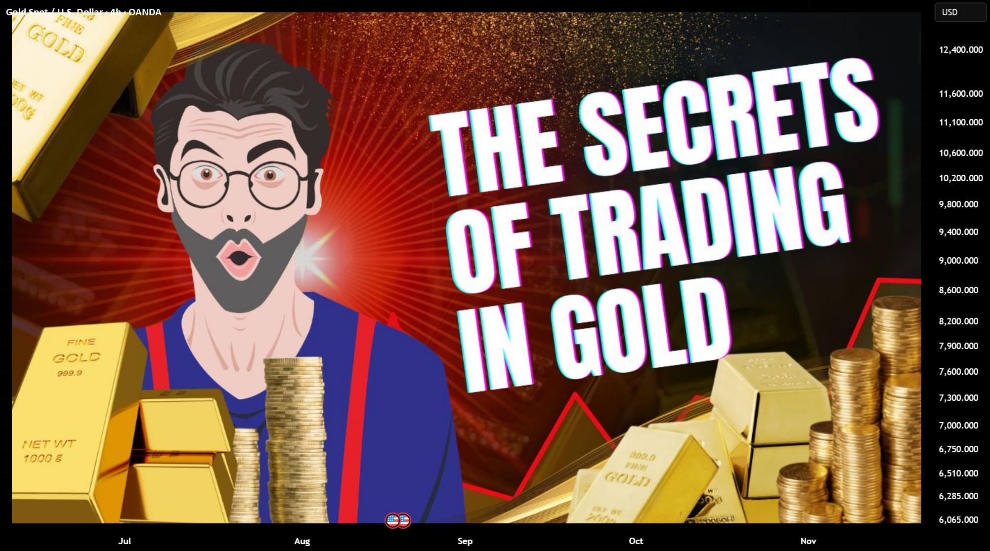 The Real Secrets of Trading Gold: Don’t Just Watch the Chart