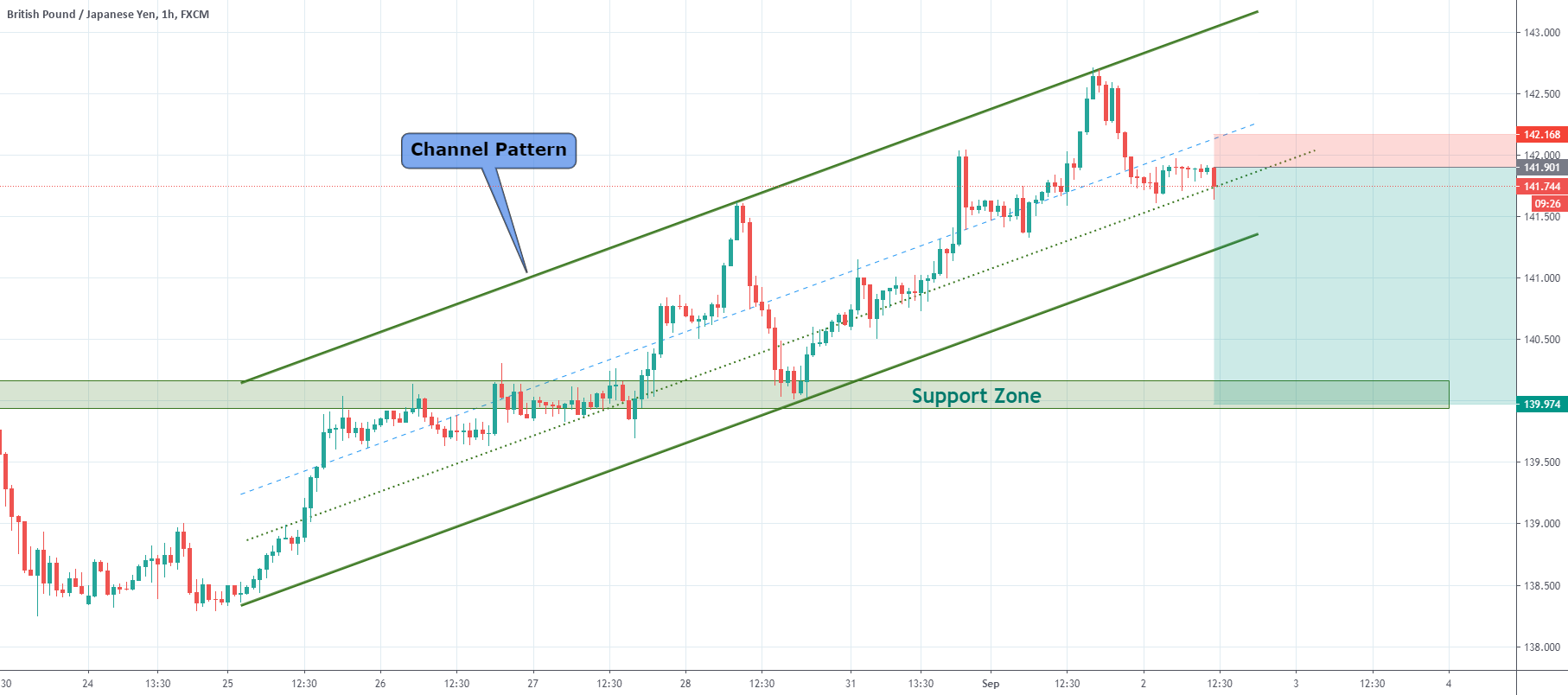 www.tradingview.com