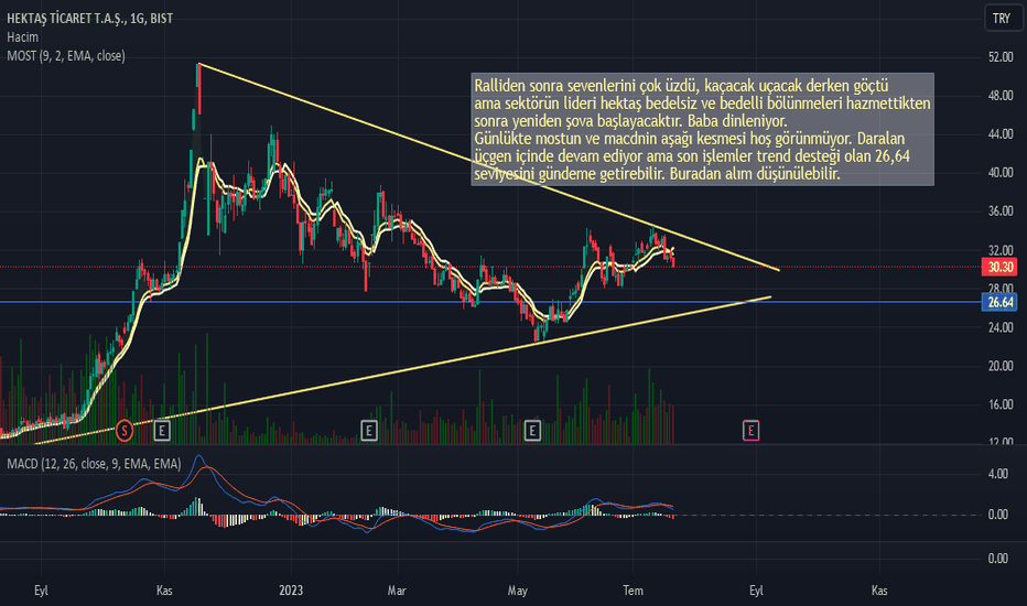 #HEKTS - MOST VE MACD'YE KULAK VER - HEKTAS