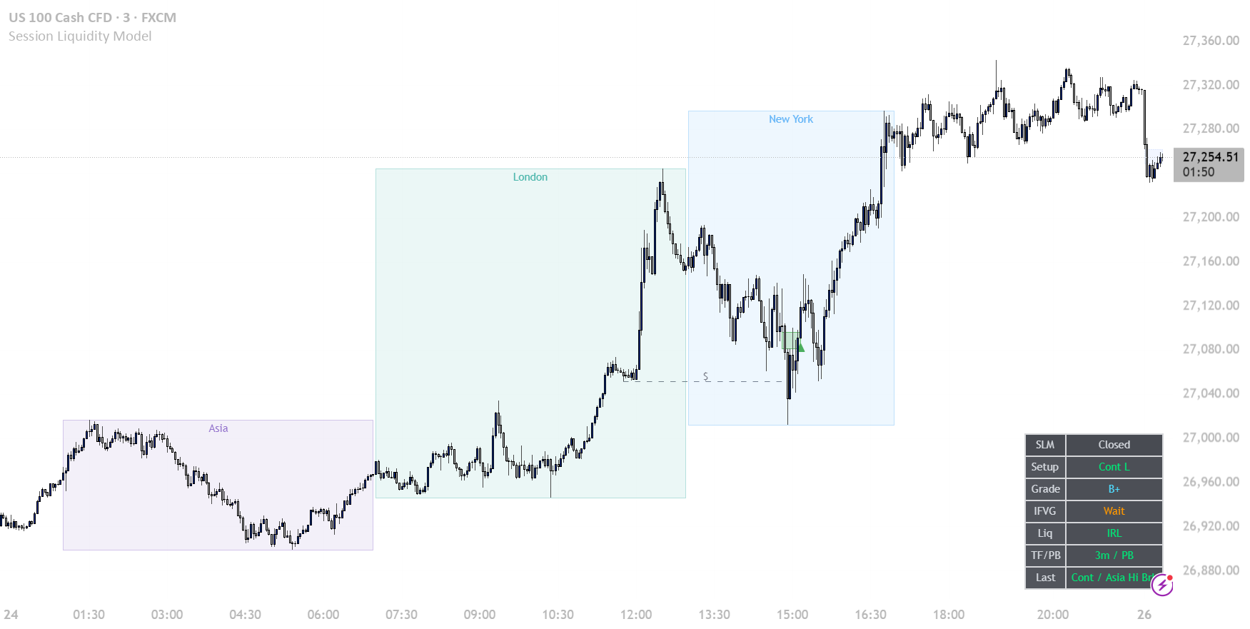 Session Liquidity Session Liquidity Model — Indicator by quantflowlabs — TradingView