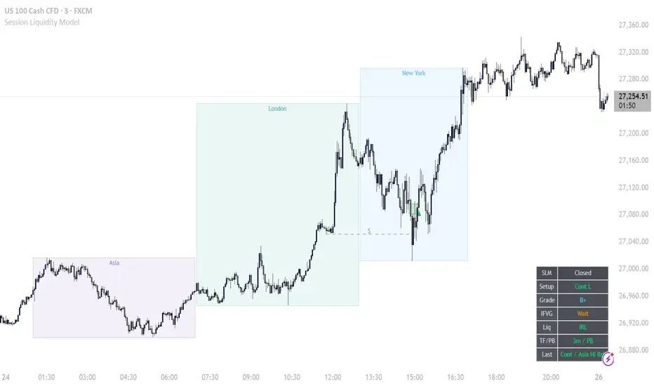 Session Liquidity Model — Indicator by quantflowlabs — TradingView