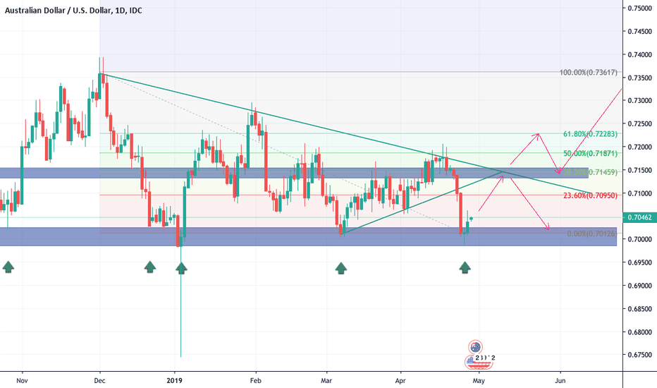 Kuvera forex