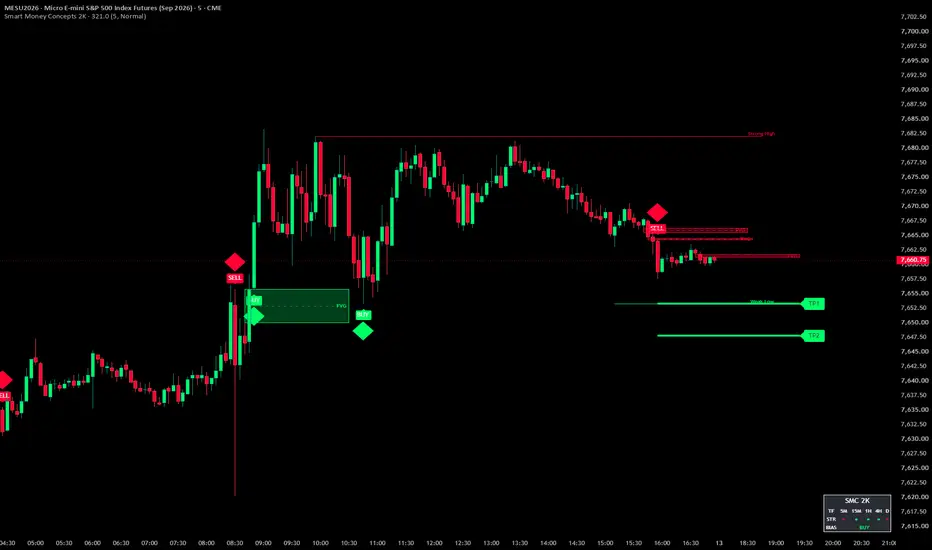 Smart Money Concepts 2K — Indicator by TwoKTrades — TradingView