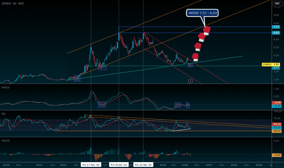 6 Nisan 2026 - ZOREN MUAZZAM SIKIŞMA SERT HAREKETKER GÖREBİLİRİZ - Zorlu Enerji Elektrik Uretim A.S.