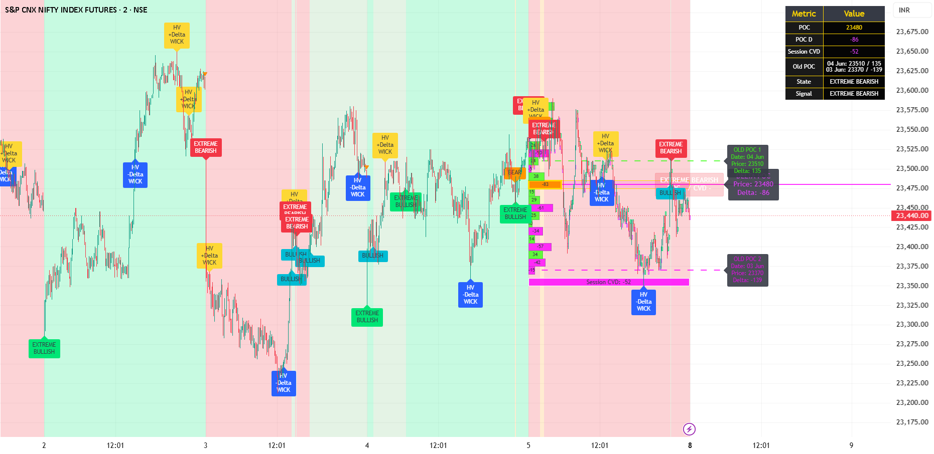 ANGEL Delta POC + Real Candle POC + Rejection — jeetunse tarafından ...