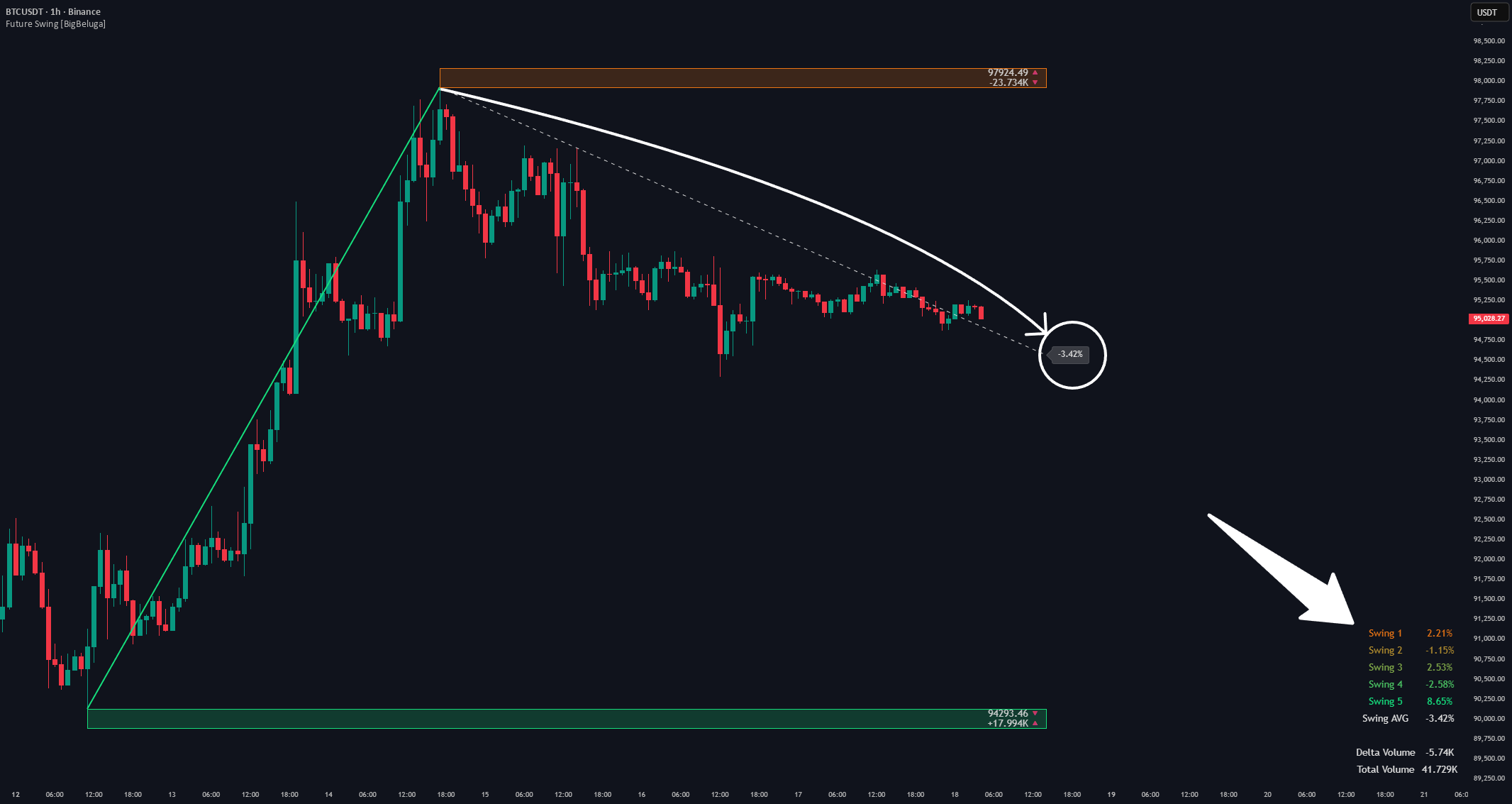 Swingtrade — インジケーターとストラテジー — TradingView