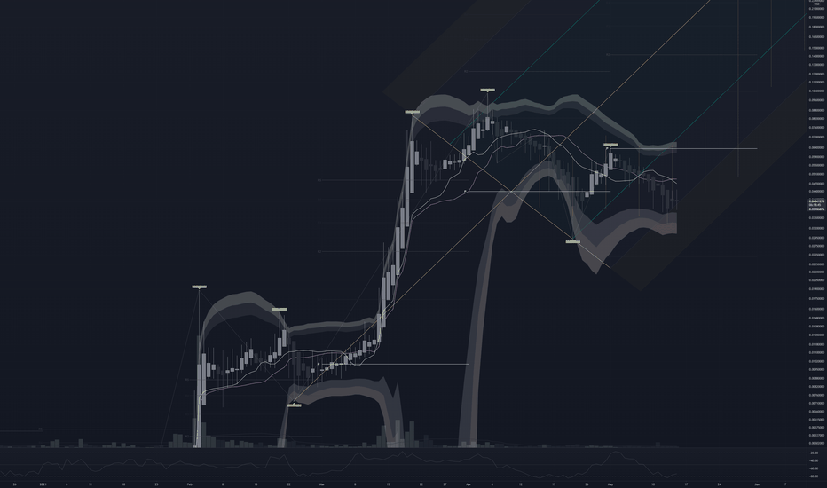 Stmxusd Charts And Quotes Tradingview