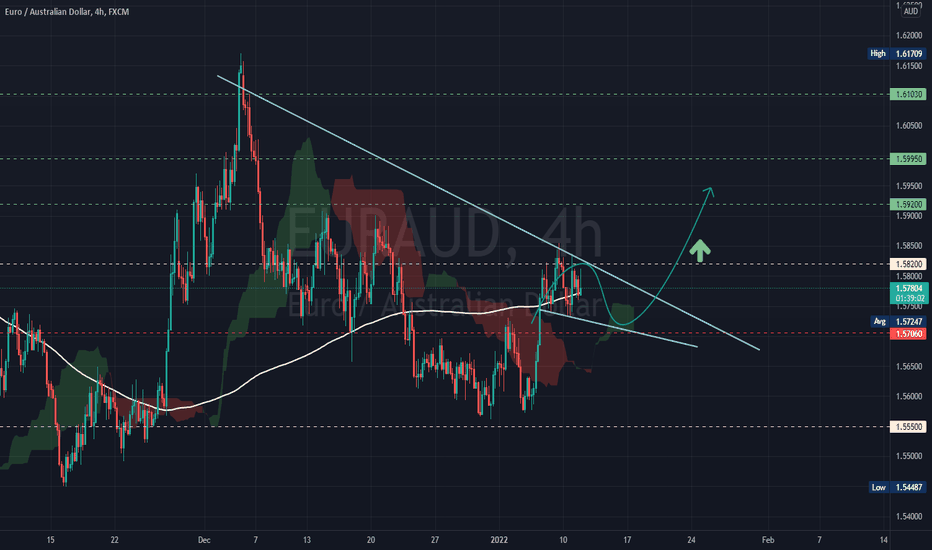 Sąžininga Forex Ir Kripto Prekyba