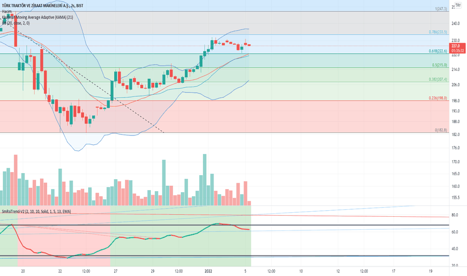 TTRAK - Kaufman üzeri kaldığı sürece sorun yok - TURK TRAKTOR