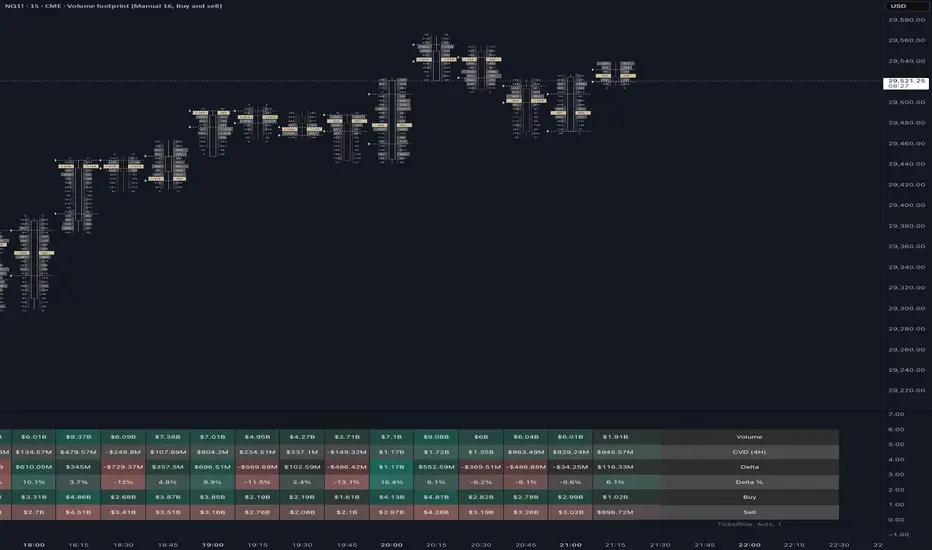 FP Volume Stats [crlmx]— Indicateur par crlmx — TradingView