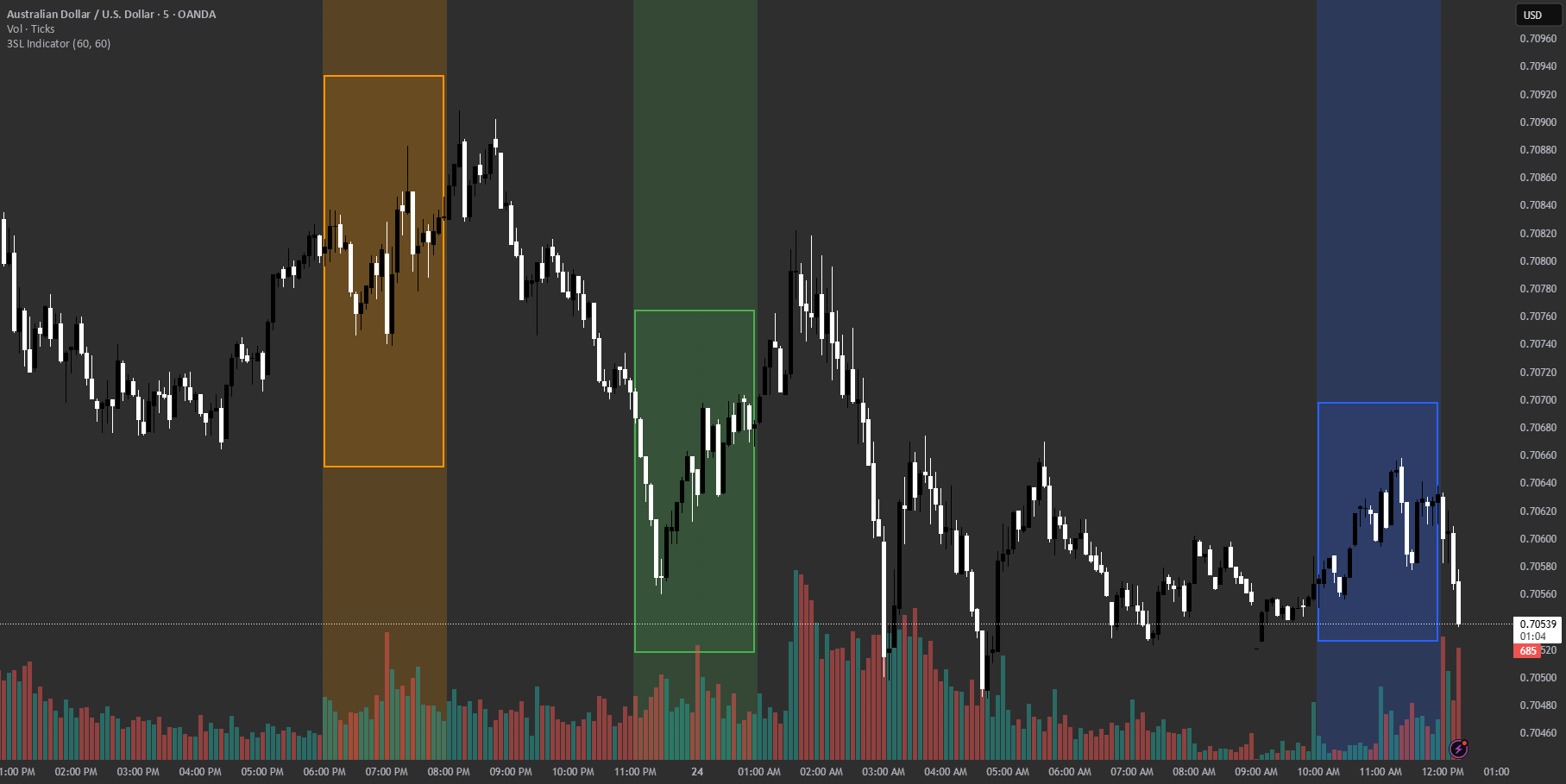 3SL Indicator V2 (Fixed) โดย sammotrade — TradingView
