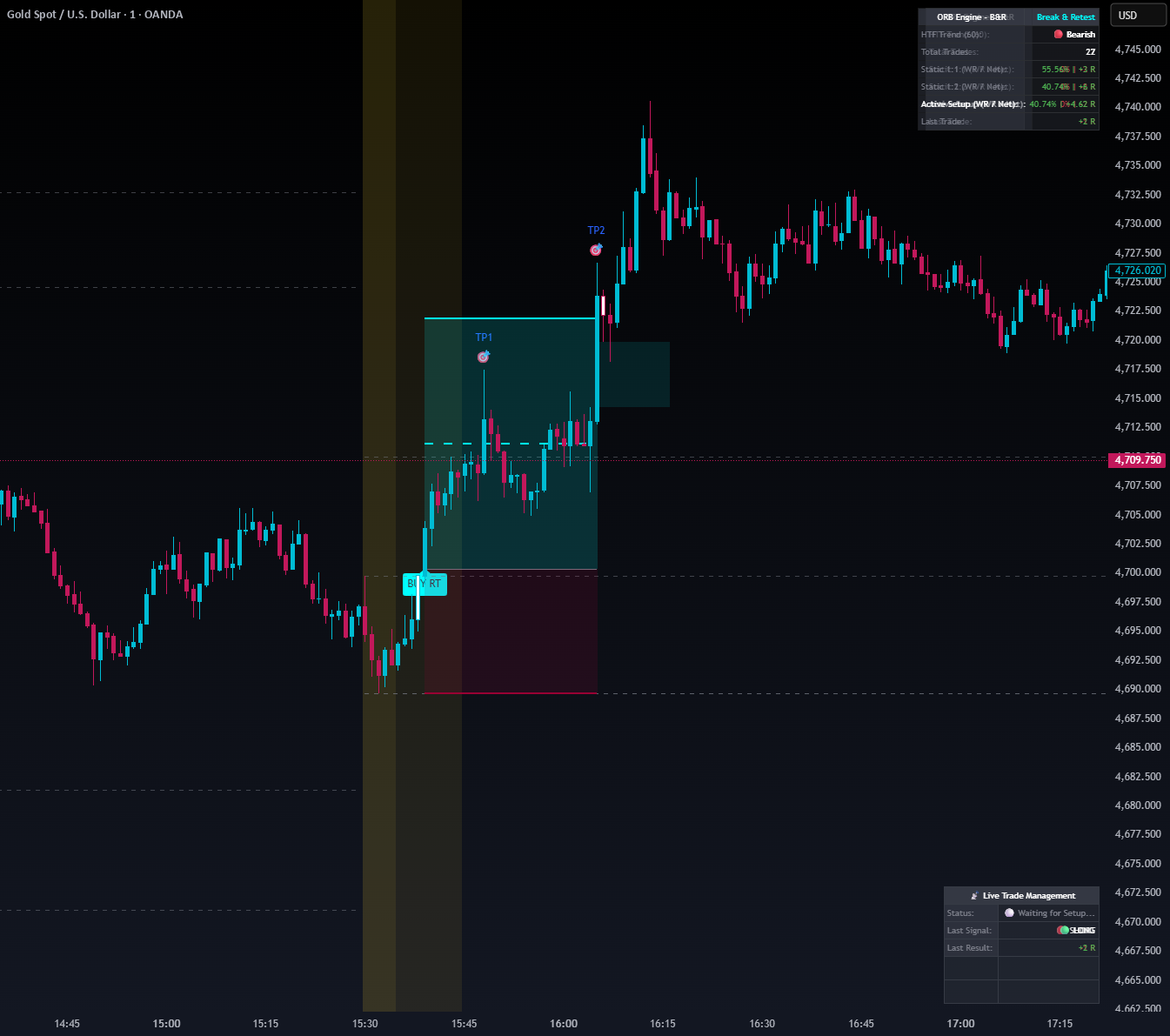 ORB Engine PRO v2.2 — TradingView Vorschau