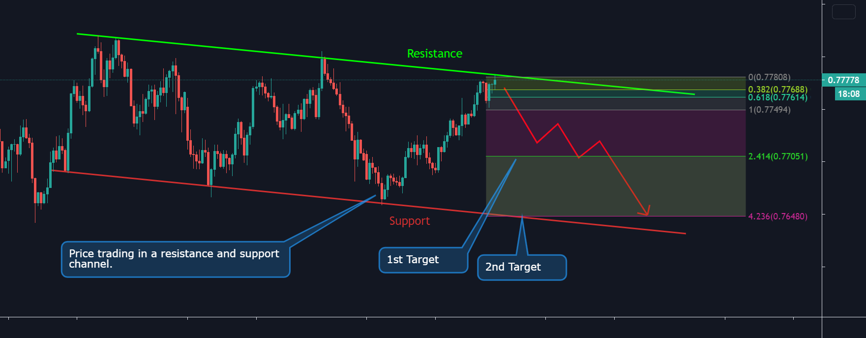 www.tradingview.com
