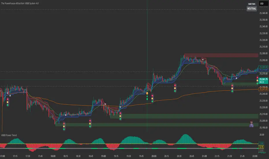 The V888 PowerHouse Trade Companion — Indicator by ShevyyG — TradingView
