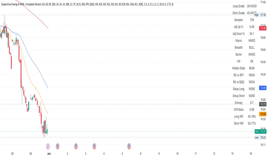 EdgePilot Pro Swing AI MAX — Strategy by TaylorBilyeu9 — TradingView