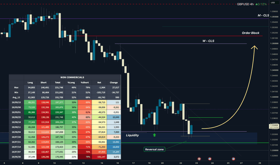 How This GBPUSD Setup Helps You Become a Funded Trader