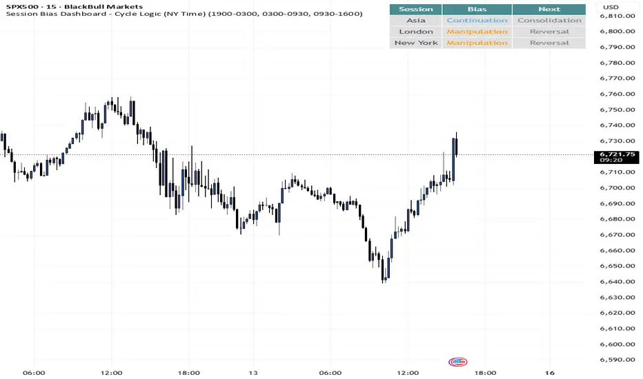 Session Bias Dashboard - Equity Open Fix — Indicator by zahercarol408 ...