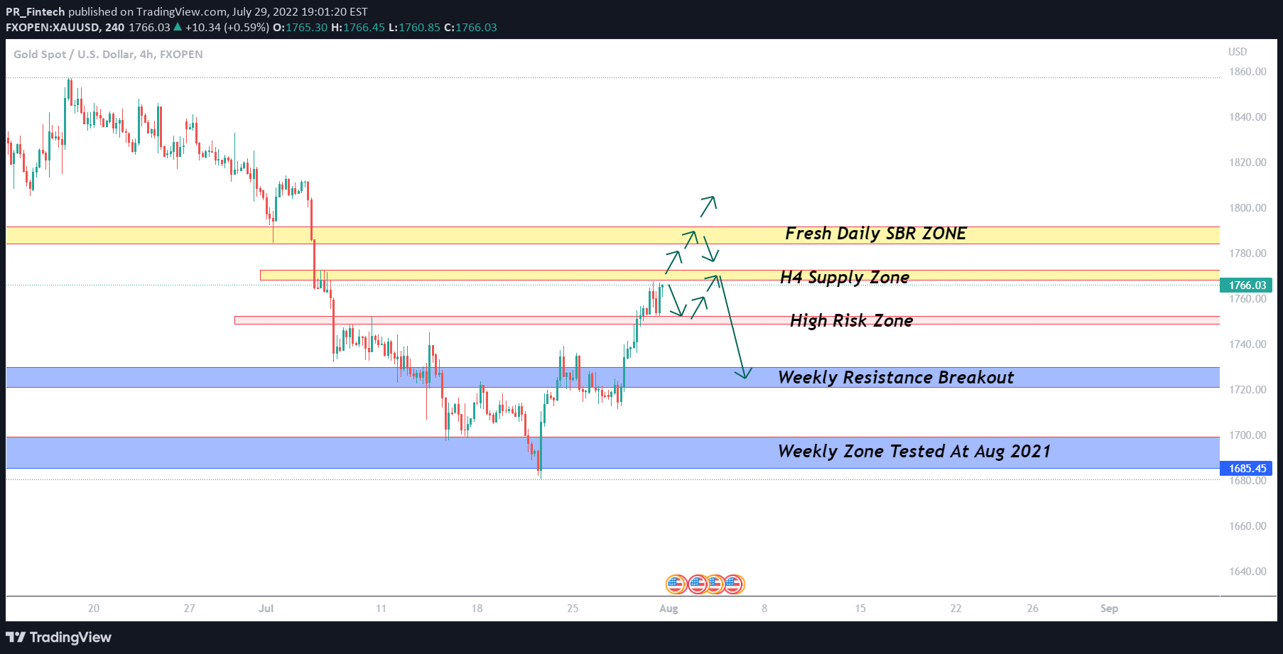 FXOPEN:XAUUSD Idea Chart Image by PR_Fintech