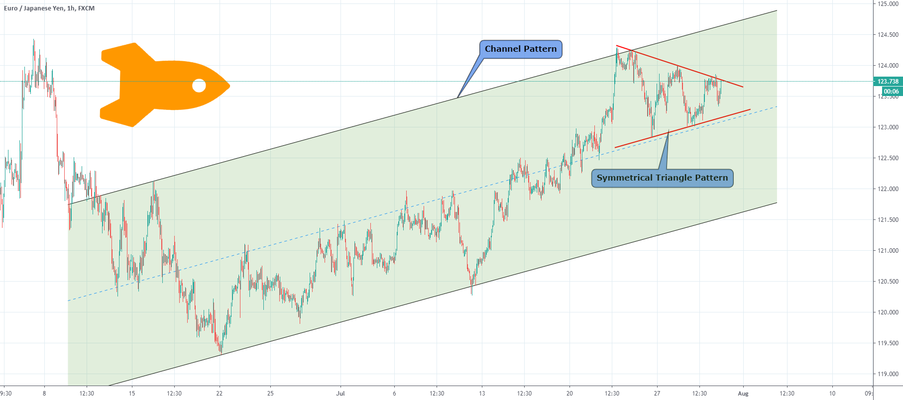 www.tradingview.com