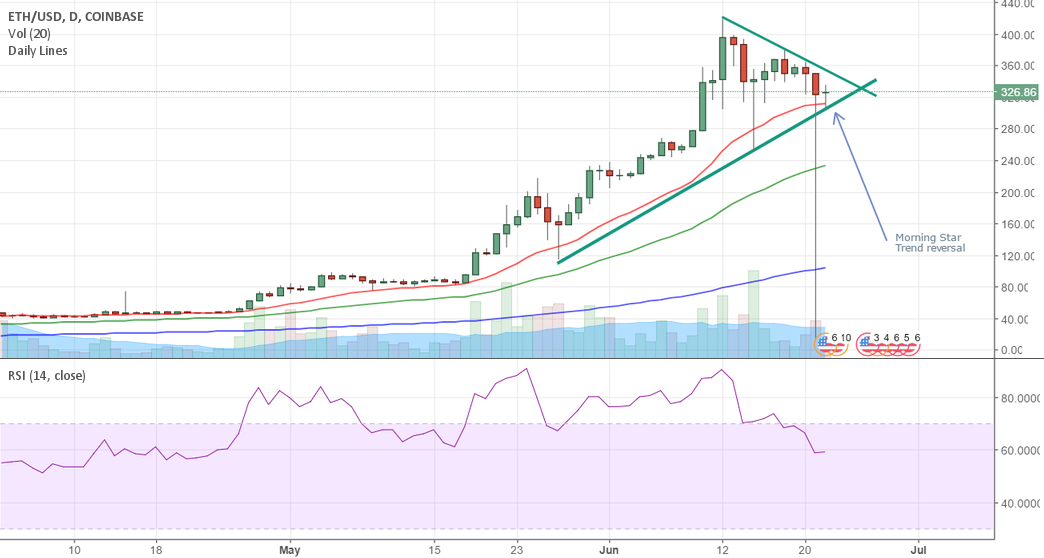 ETH USD For COINBASE ETHUSD By Orthogonal TradingView
