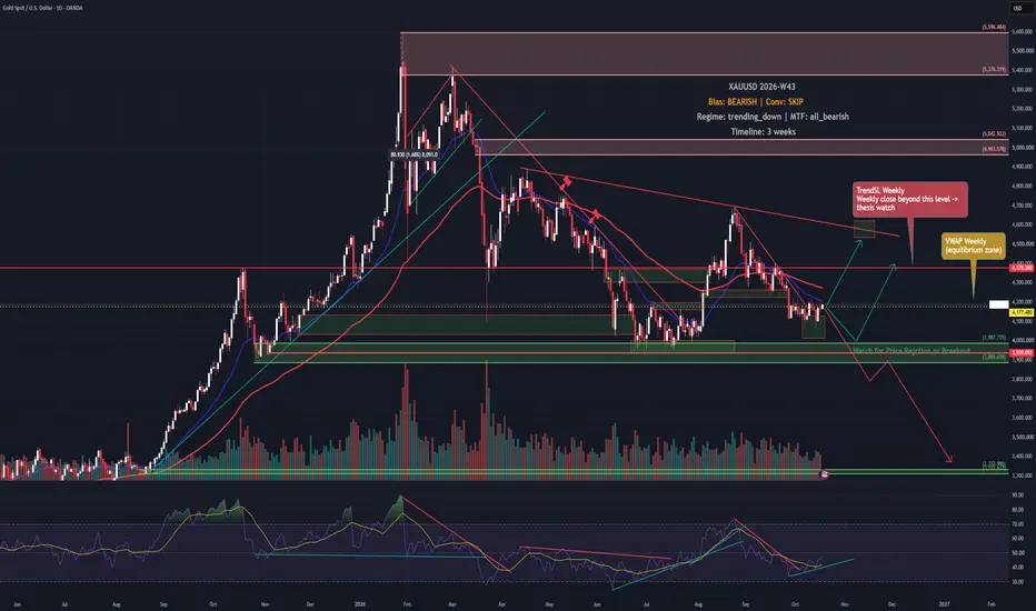 Price Map Separates Momentum from Structure