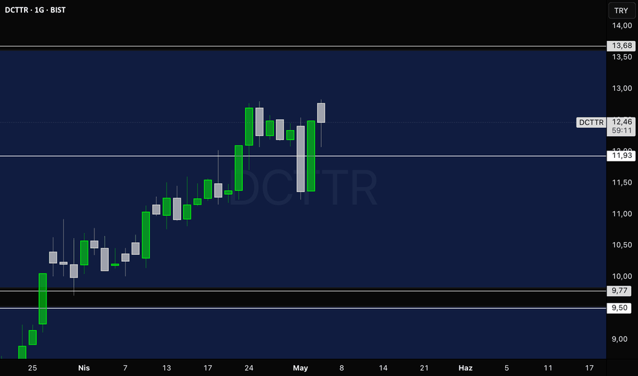 6 Mayıs 2026 - DCTTR - Hisse Yorum ve Teknik Analiz - DCT Trading Dis Ticaret Anonim Sirketi