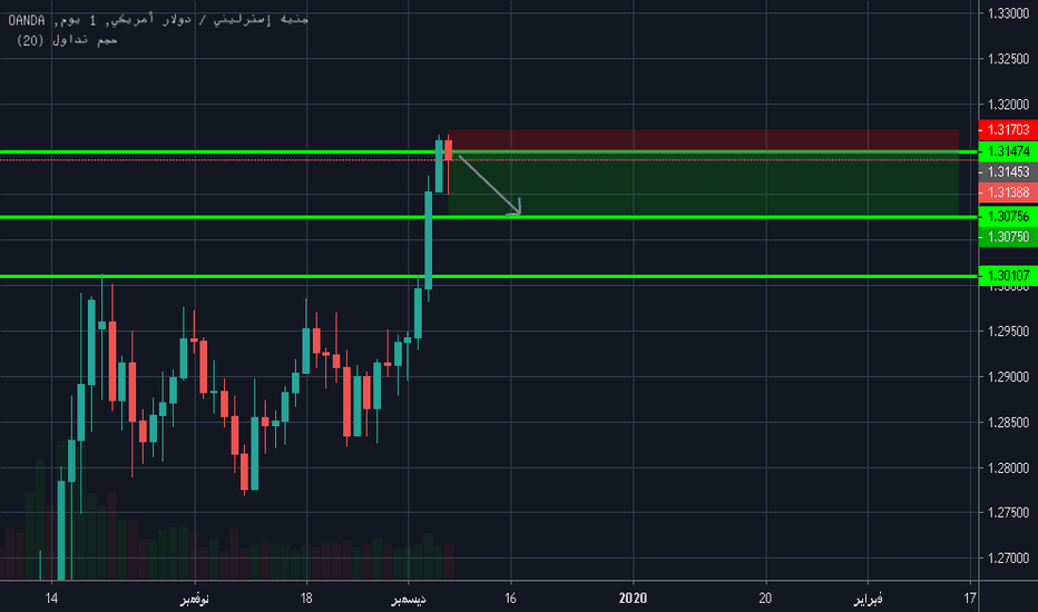 GBPUSD: gbpusd السلوك السعر المتوقع خلال هدا الاسبوع