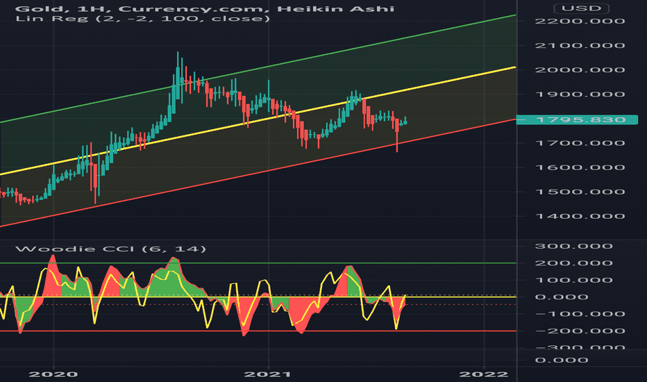 GOLD ONS