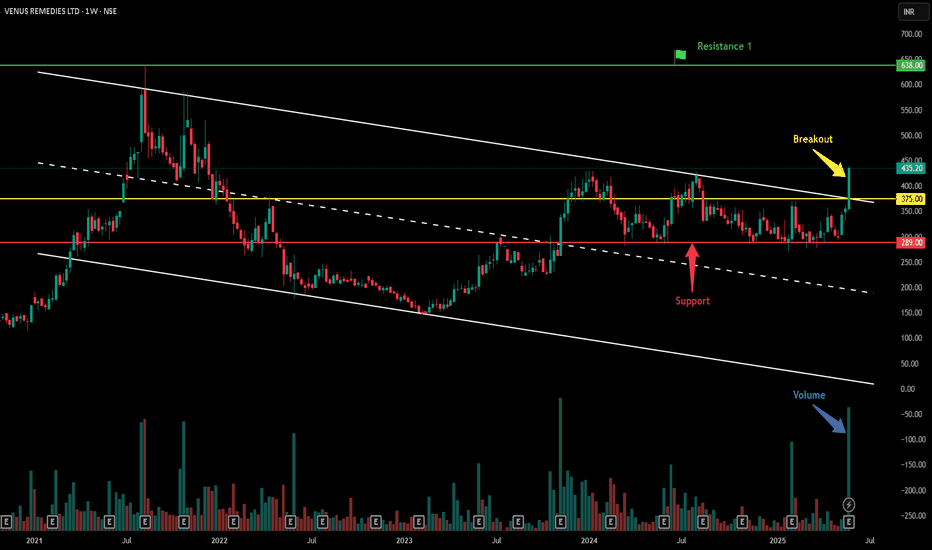Breakout in Venus Remedies Limited...