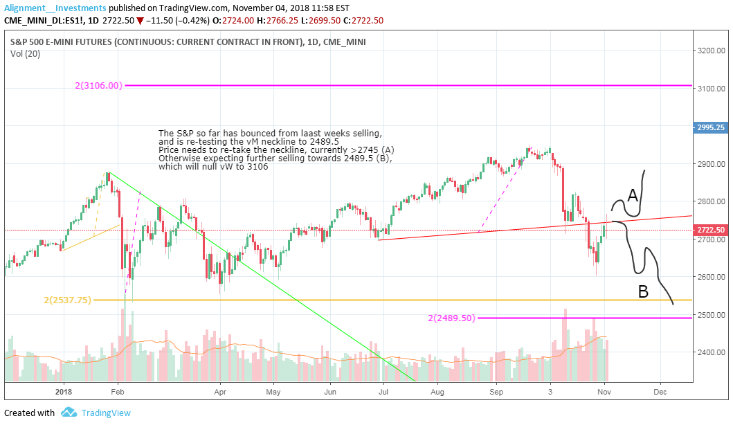 CME_MINI:ES1! Idea Chart Image by Alignment__Investments