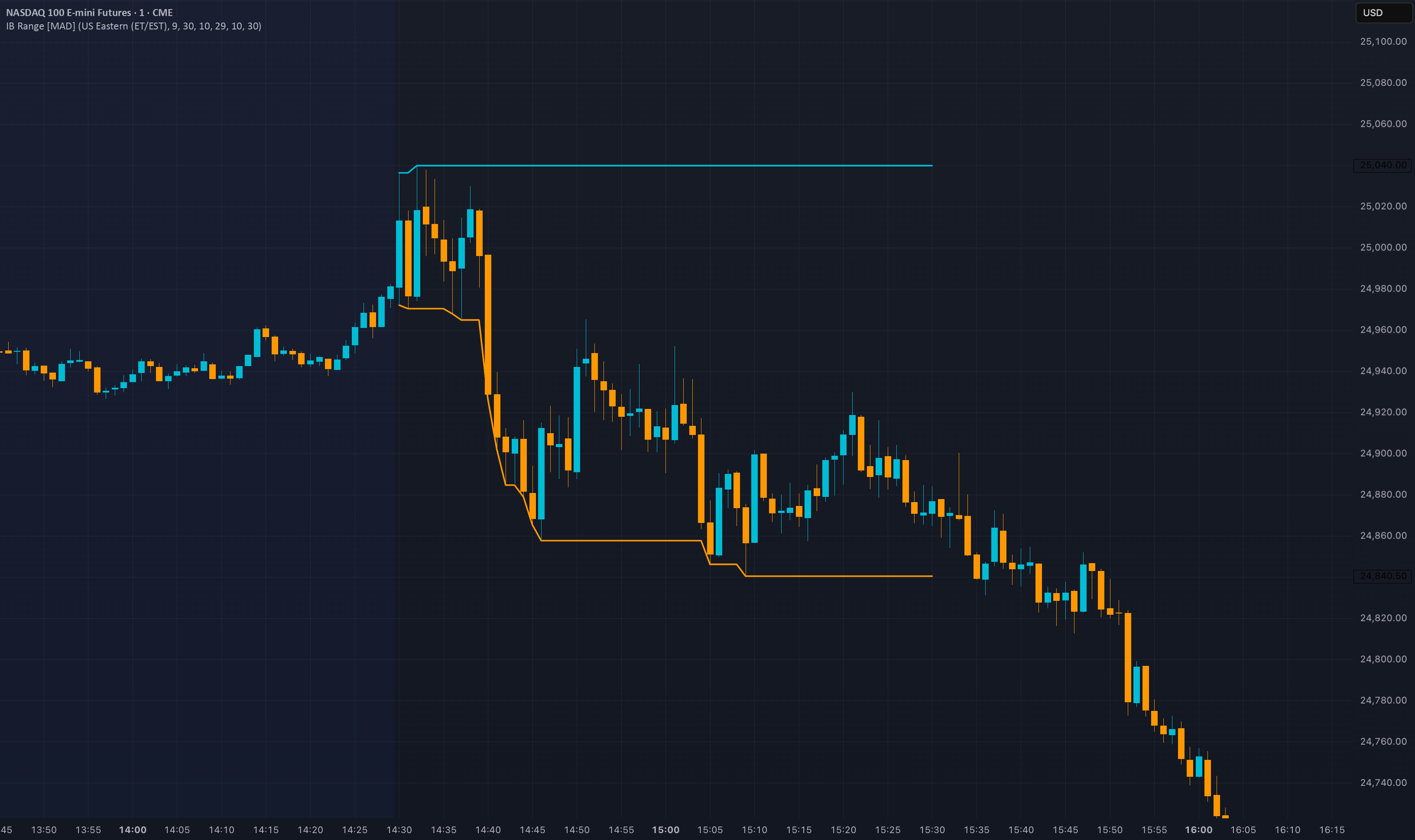 Initial Balance Range [Macro Agent Desk] — Indicator by MacroAgentDesk ...