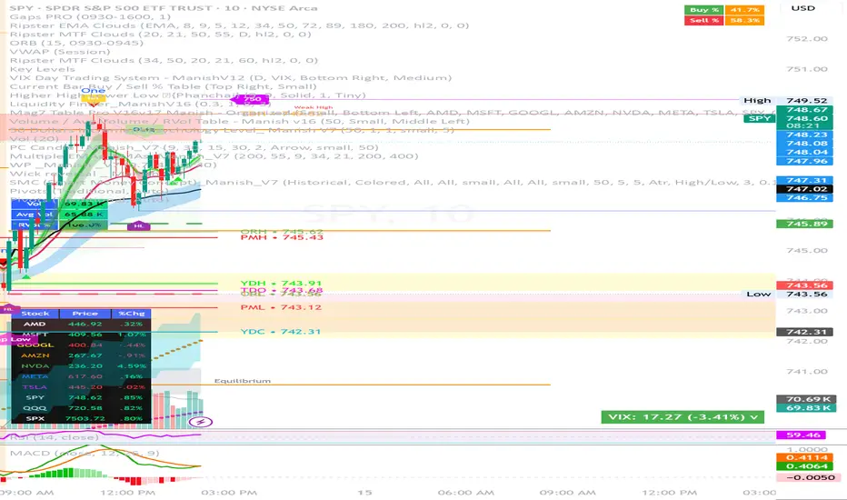 Pivot Points _Manish_V7 — อินดิเคเตอร์โดย manishniz34 — TradingView