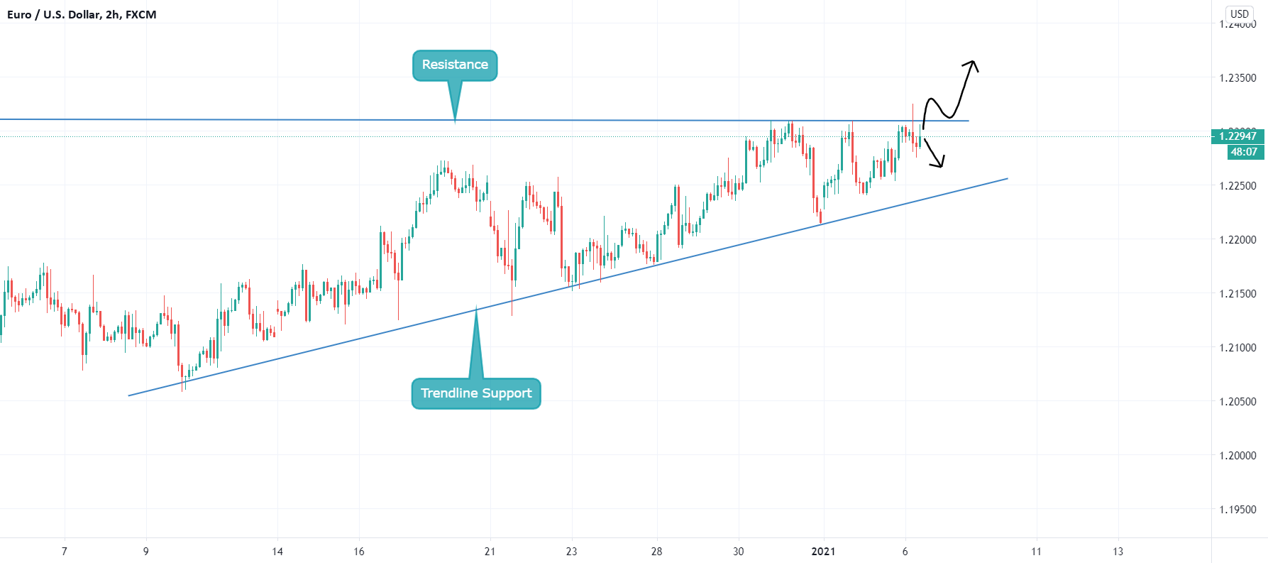 www.tradingview.com