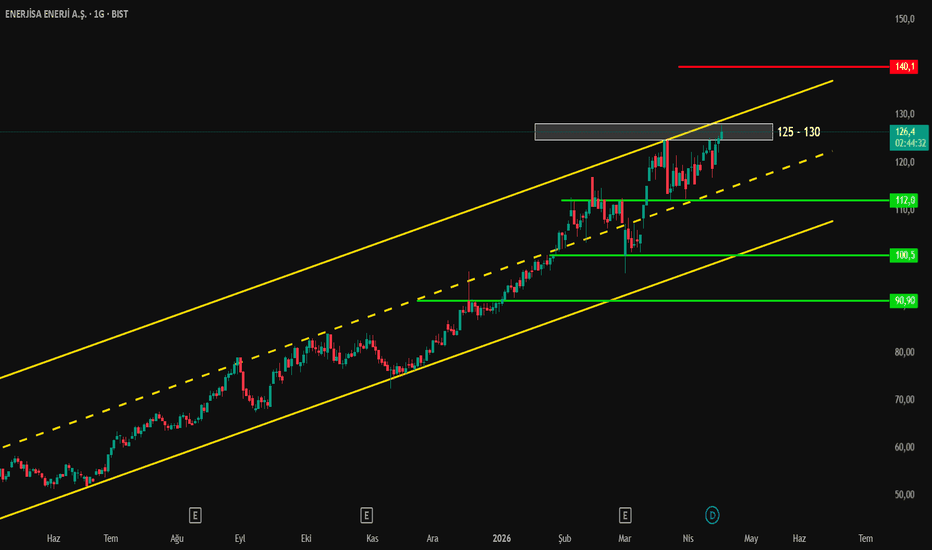 16 Nisan 2026 - ENJSA (1D) - Enerjisa Enerji A.S.