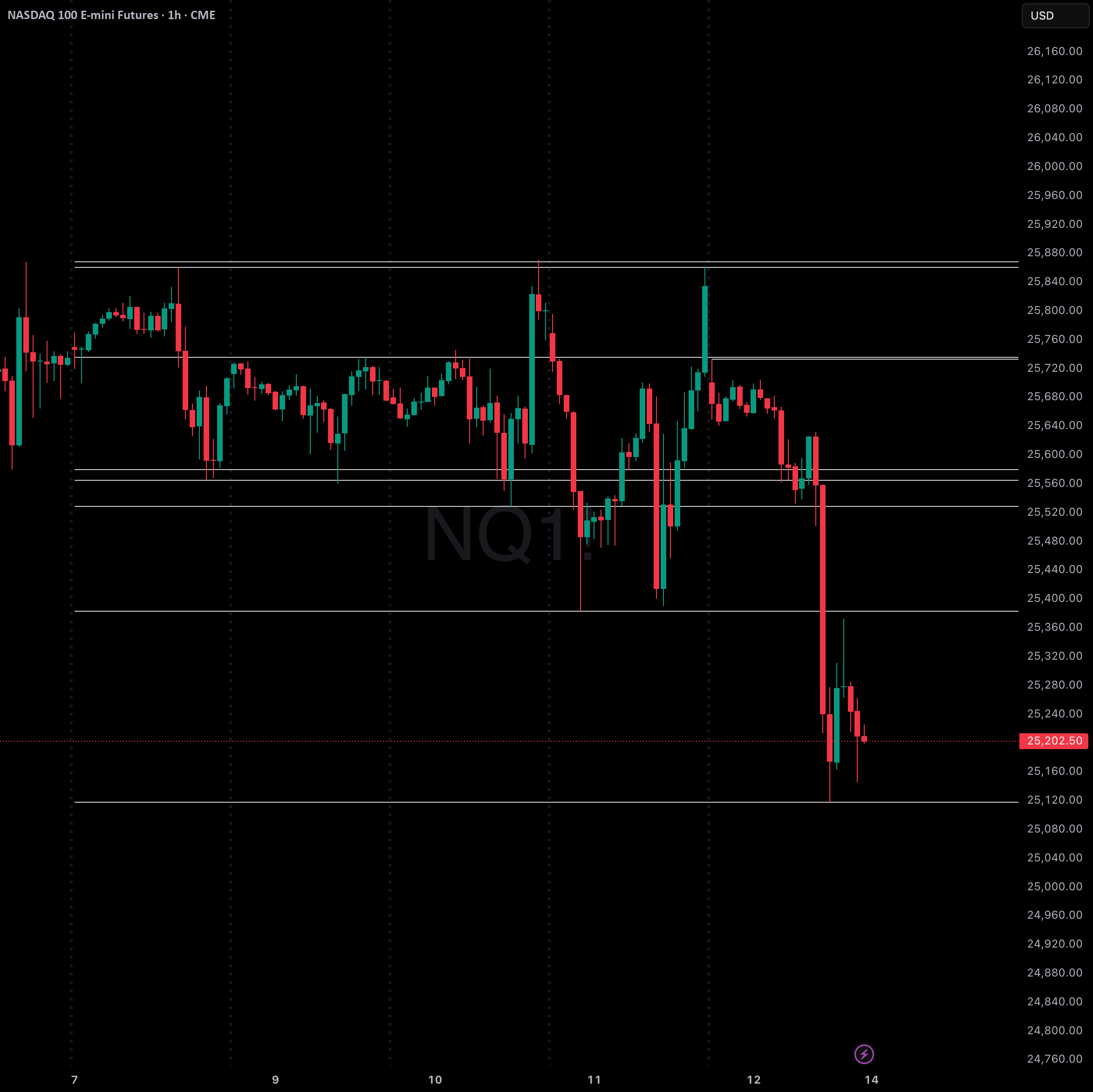 The Rumers - Magic Lines — Indicator by pdotnet — TradingView