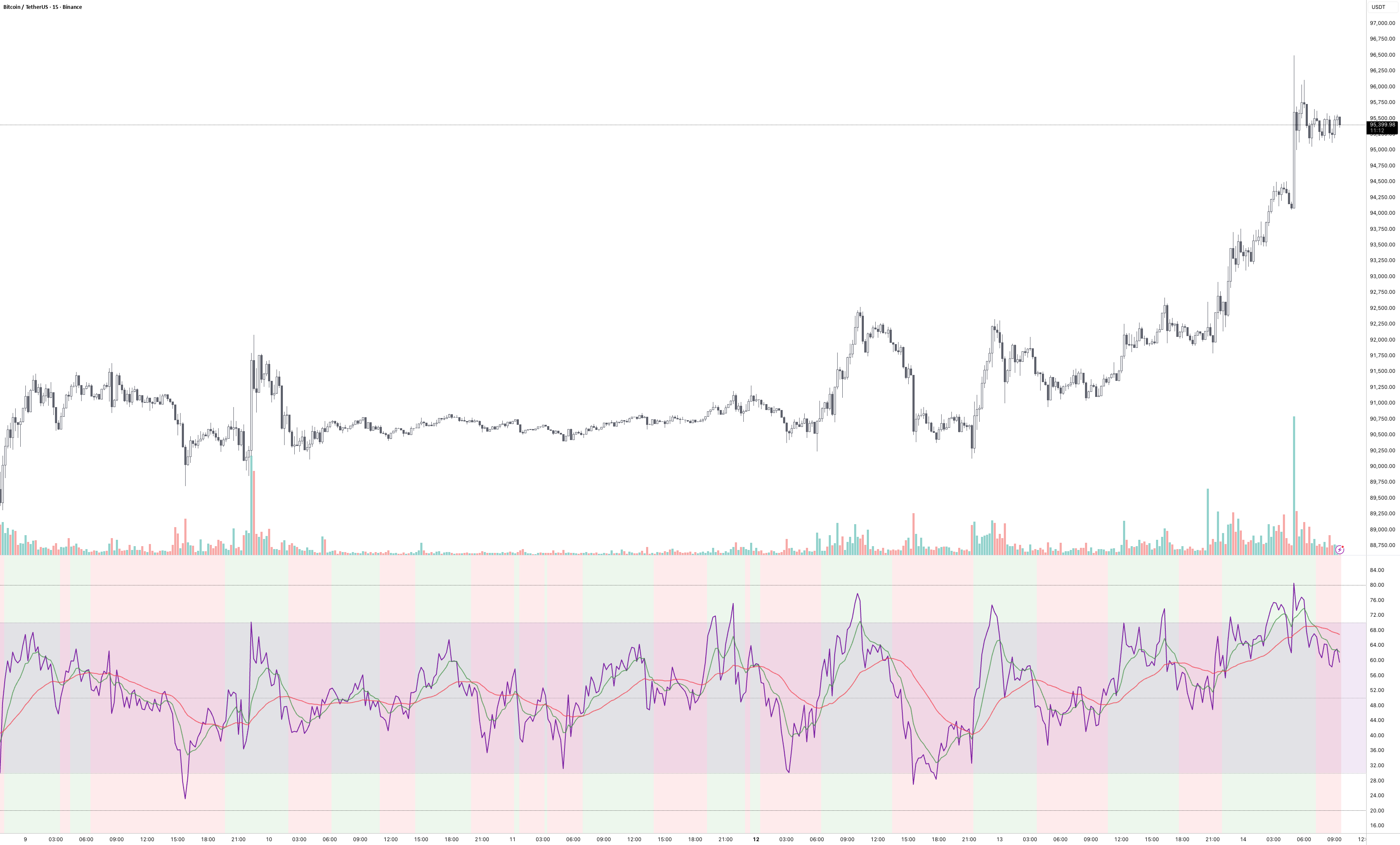RSI — Indicator by c10_qed — TradingView