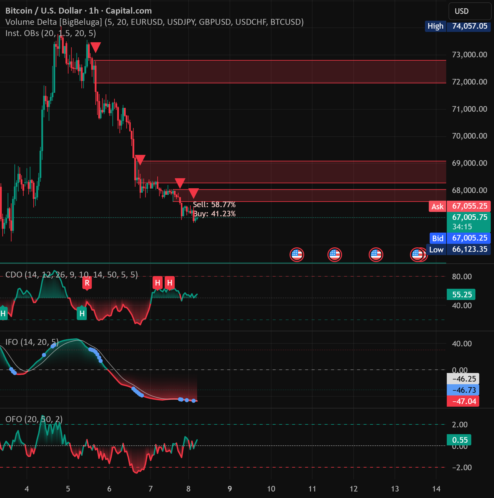 Order Flow Oscillator [BTCUSD] — jontsu729800作成のインジケーター — TradingView