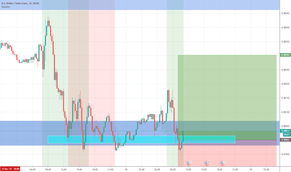 USDCHF: usdchf buy scalp