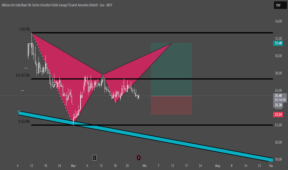 30 Mart 2026 - AKHAN OLASI BAT FORMASYONU EĞİTİM ÇALIŞMASI OLUP YTD - Akhan Un Fabrikasi Ve Tarim Urunleri Gida Sanayi Ticaret Anonim Sirketi