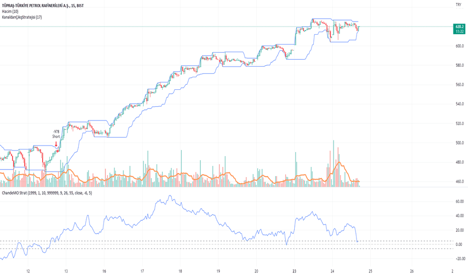 TUPRAŞ (Tuprs hissesi) Teknik Analiz ve Yorumlar - TUPRAS