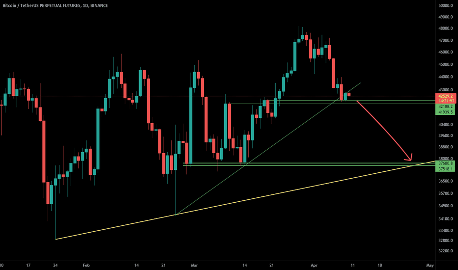 It's sad, but prices are likely to fall It's sad, but prices are likely to fall